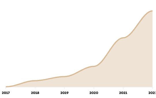 Portfolio Graph Gateway Ventures