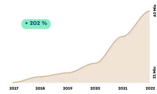 Gateway Portfolio 2023 Q1